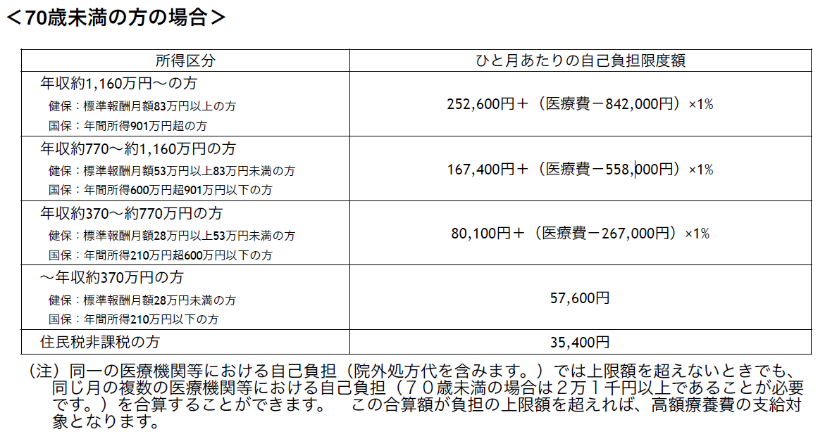 コンサータ 流通 管理