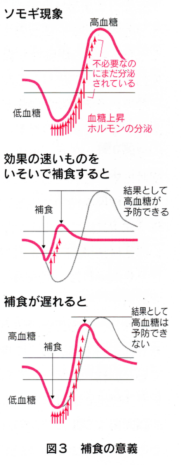 原因 低 血糖