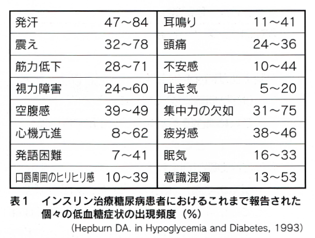 低血糖を減らせ 大作戦 佐賀駅南クリニック