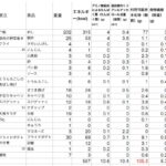 弁当編(1)　肉の野菜巻き