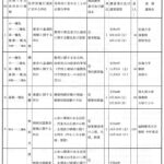 令和4年度教職免許法認定講習を担当します。