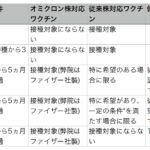 インフルエンザ、コロナワクチンについて